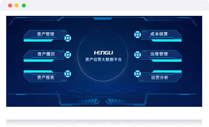 资产治理